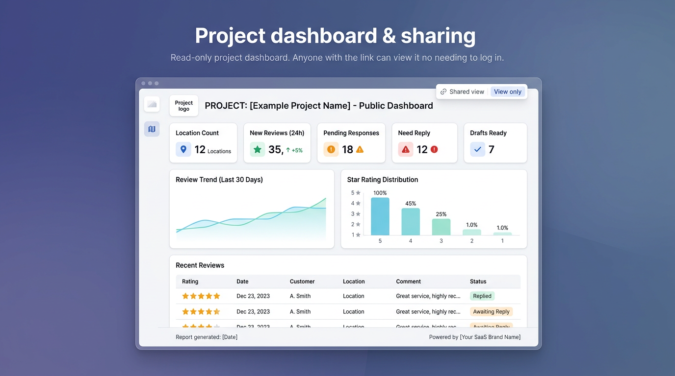 Project dashboard & sharing